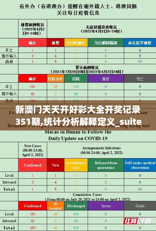 新澳门天天开好彩大全开奖记录351期,统计分析解释定义_suite7.179