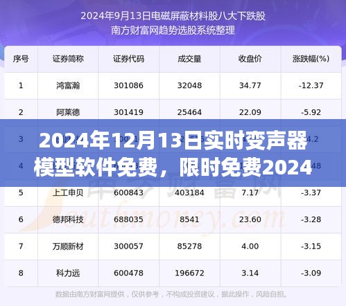 2024年最新实时变声器模型软件限时免费，声音变幻无穷