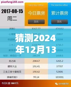 战狼2预测与评测，揭秘2024年12月13日累计实时票房及全面评价