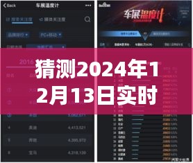 2024年实时数据监控的深远影响及未来预测探索