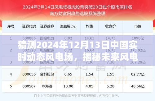 揭秘未来风电新纪元，中国实时动态风电场引领科技风潮，展望2024年12月13日发展动态