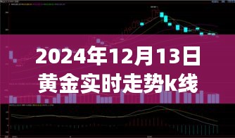 黄金投资入门指南，解读黄金实时走势K线图与预测未来趋势（以2024年12月13日为例）