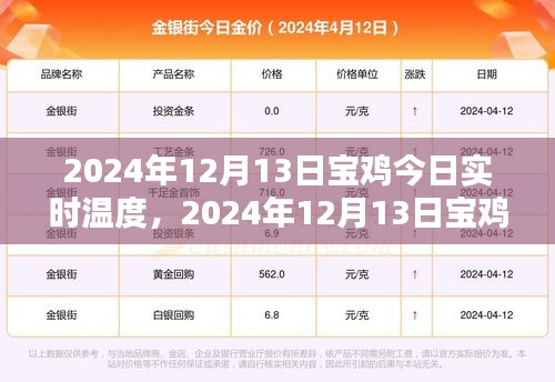 2024年12月13日宝鸡实时天气与温度解析