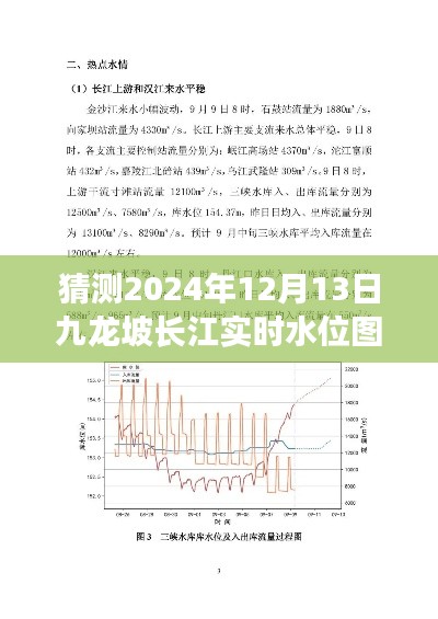 揭秘九龙坡长江未来水位预测系统，智能水位图预测2024年12月13日实时水位趋势图🌊