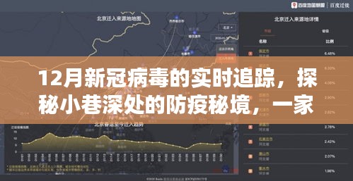 探秘隐藏小巷的特色小店，新冠病毒实时追踪防疫秘境的奥秘