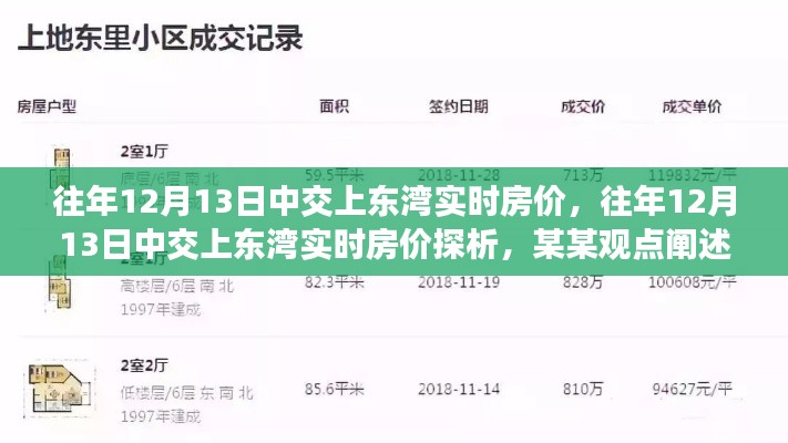 往年12月13日中交上东湾实时房价深度探析，观点与数据分析