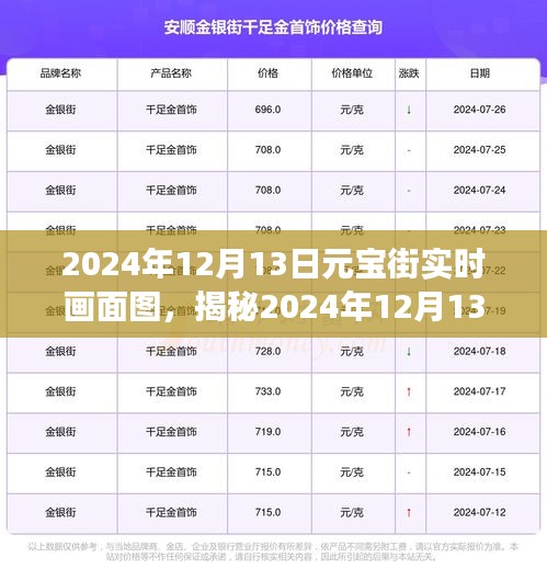 揭秘梦幻元宝街，2024年12月13日实时画面图展现繁华魅力街头风采