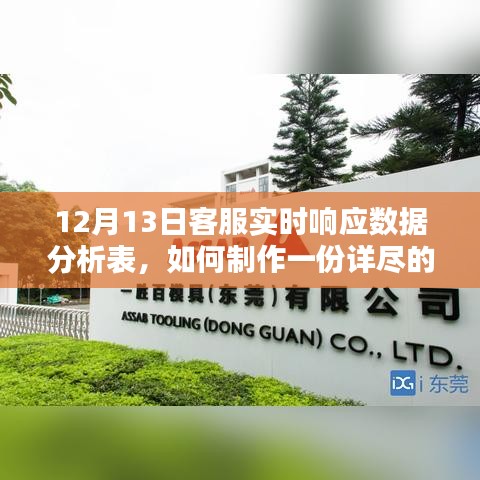 制作详尽的客服实时响应数据分析表步骤指南，以12月13日为例