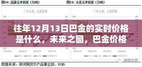 巴金实时价格揭秘，未来之窗，体验科技魔法之旅