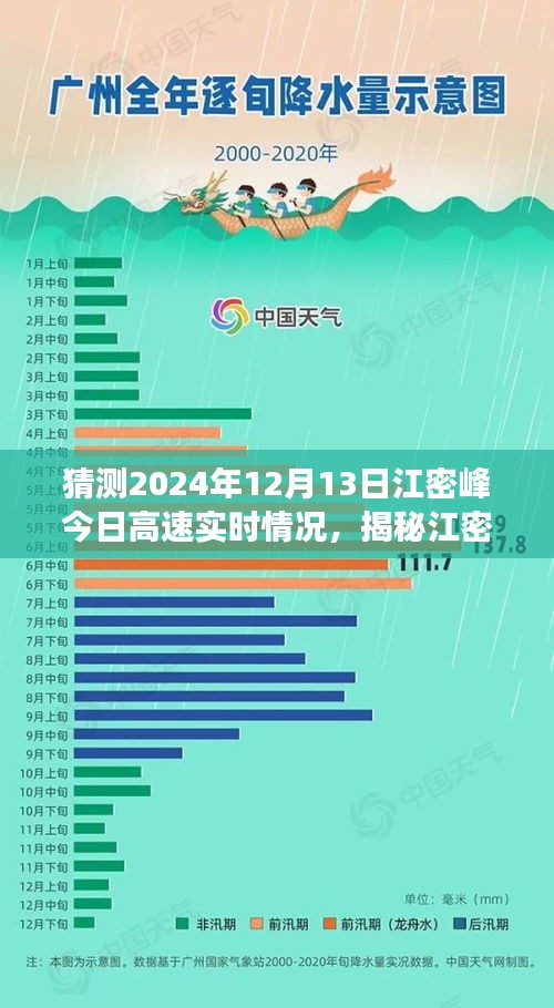 揭秘江密峰高速,预测与解读2024年实时路况报告,探寻未来交通动态!