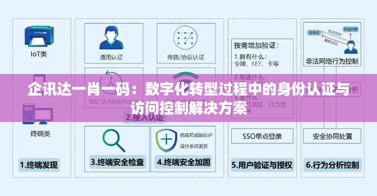 企讯达一肖一码：数字化转型过程中的身份认证与访问控制解决方案