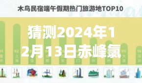 揭秘未来市场风向标，赤峰氯化锌价格预测与实时资讯洞察新时代！