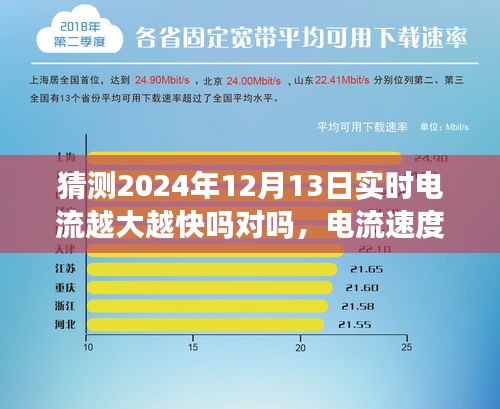 关于电流速度与实时电流大小关系的探讨，预测视角下的分析，针对2024年12月13日的实时电流预测与猜测。
