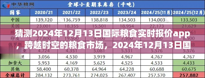 跨越时空的粮食市场，揭秘2024年国际粮食实时报价app的未来之旅。