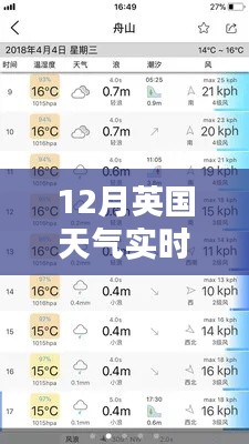 英国十二月天气深度解析，特性、体验、竞品对比及用户群体探讨