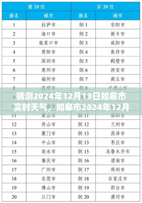 『预见如皋未来天气，2024年12月13日气象探秘与实时天气猜测』