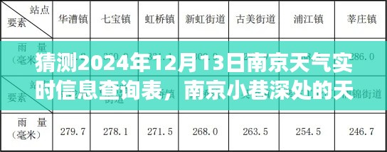 揭秘南京小巷深处的天气秘密，探索未知的明天——特色小店与实时天气查询表，2024年12月13日南京天气预报
