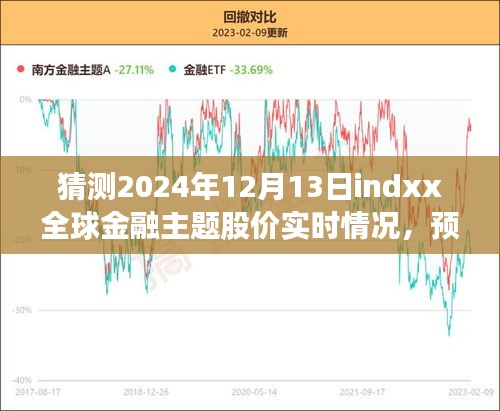 初学者与进阶用户指南，预测Indxx全球金融主题股价实时情况——如何猜测未来至2024年12月13日的股市动态分析