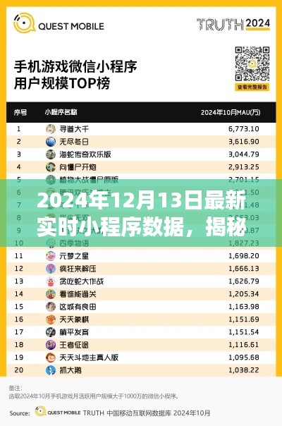探访特色小店,揭秘小巷深处的隐藏宝藏——最新实时小程序数据带你走进特色店铺