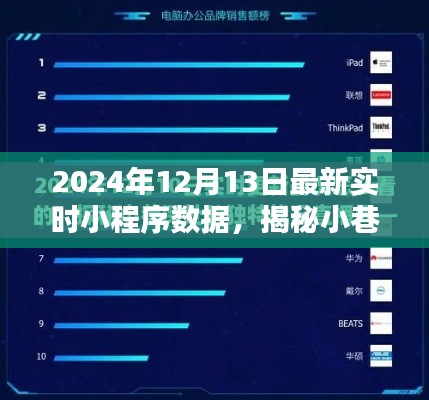 探访特色小店,揭秘小巷深处的隐藏宝藏——最新实时小程序数据带你走进特色店铺
