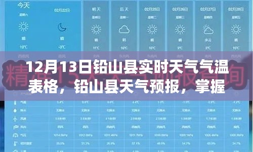 铅山县实时天气气温表格指南，12月13日天气预报及步骤详解