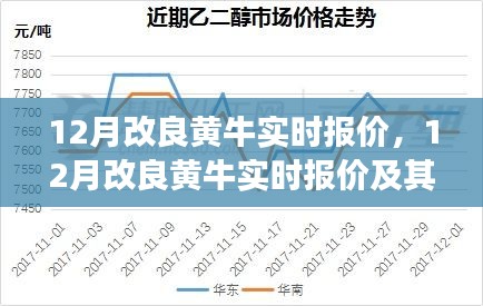 12月改良黄牛实时报价与市场走势深度解析