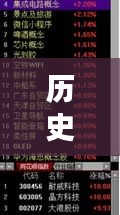历史上的12月13日，实时检测物体软件的探索之旅
