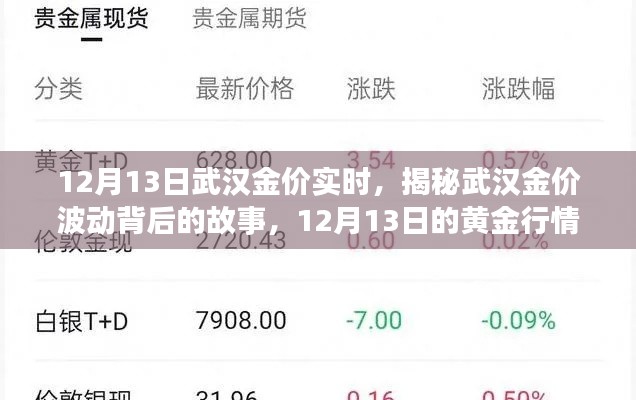 揭秘武汉金价波动背后的故事，黄金行情分析与实时金价追踪（12月13日）