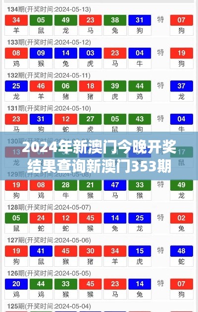 2024年新澳门今晚开奖结果查询新澳门353期开什么特码＂预测当期特码走向