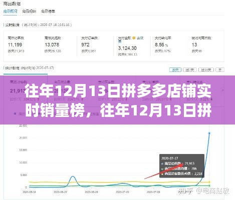 往年12月13日拼多多店铺实时销量榜，深度评测与洞察，特性体验与对比分析