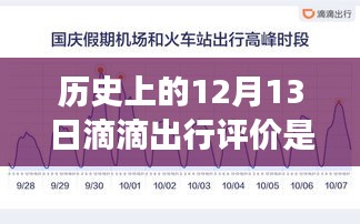 滴滴出行背后的故事，历史时刻的启示与实时评价的成长之路，自信成就梦想之路