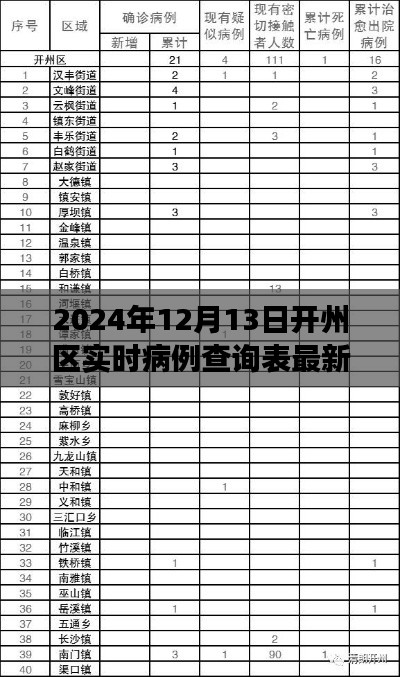 开州区智能医疗查询系统，实时病例追踪重塑健康守护新篇章