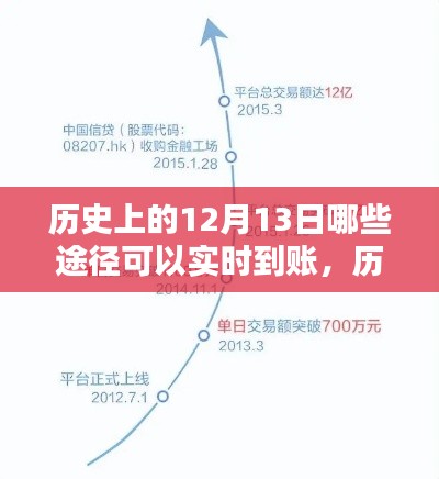 历史上的12月13日，实时到账的多元途径探索