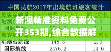 新澳精准资料免费公开353期,综合数据解析说明_4K版9.250