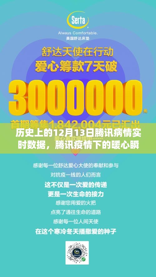 腾讯疫情下的暖心瞬间与特殊数据之旅,12月13日的回顾与实时数据报告