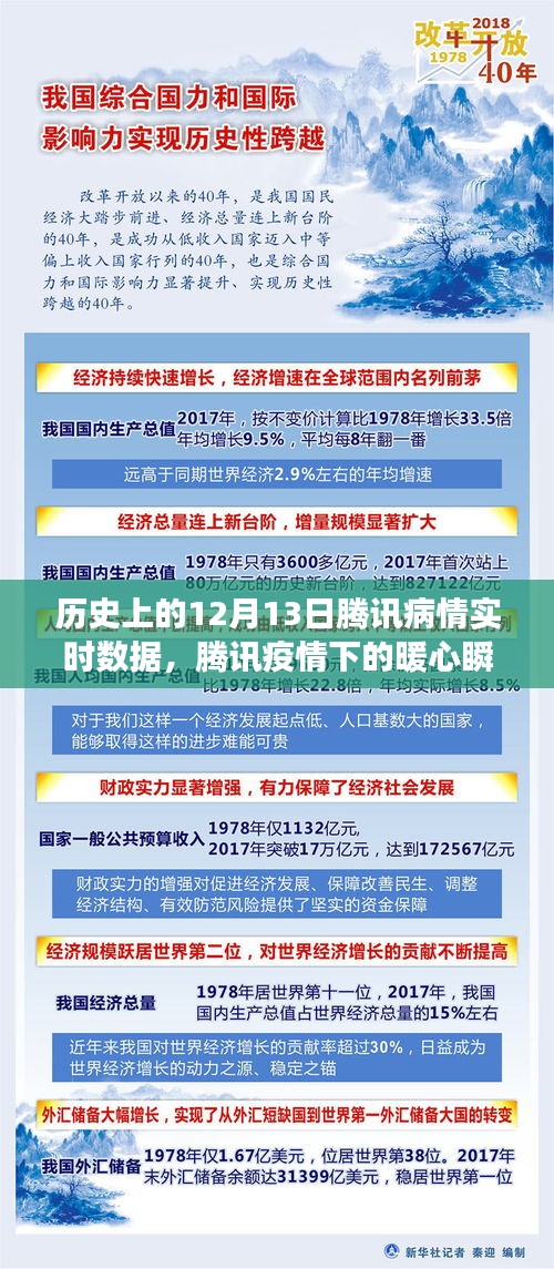 腾讯疫情下的暖心瞬间与特殊数据之旅,12月13日的回顾与实时数据报告