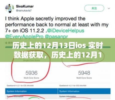 历史上的12月13日iOS实时数据获取应用深度评测与实时数据获取分析