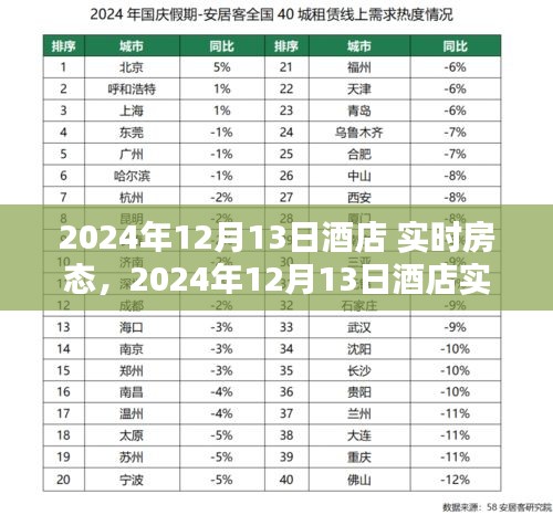 2024年12月13日酒店实时房态全面评测与介绍