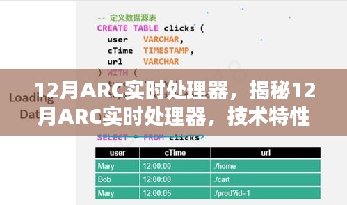 揭秘，12月ARC实时处理器的技术特性及应用前景