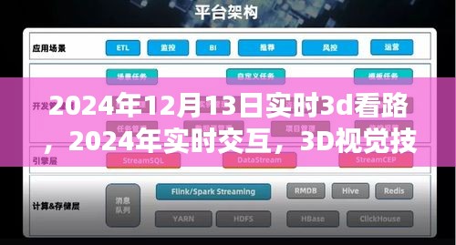 2024年实时交互与智能导航体验，全新视界下的3D视觉技术