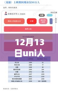 独家揭秘，揭秘Uni人气票实时数据，全面评测与介绍