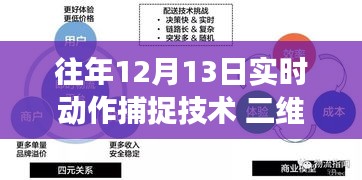 往年12月13日实时动作捕捉技术在二维领域的深度应用与进展解析