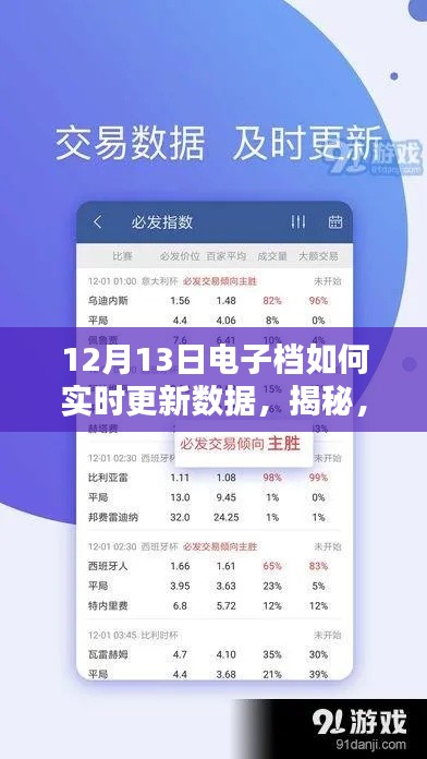 揭秘,12月13日电子档数据实时更新的秘密策略与操作指南