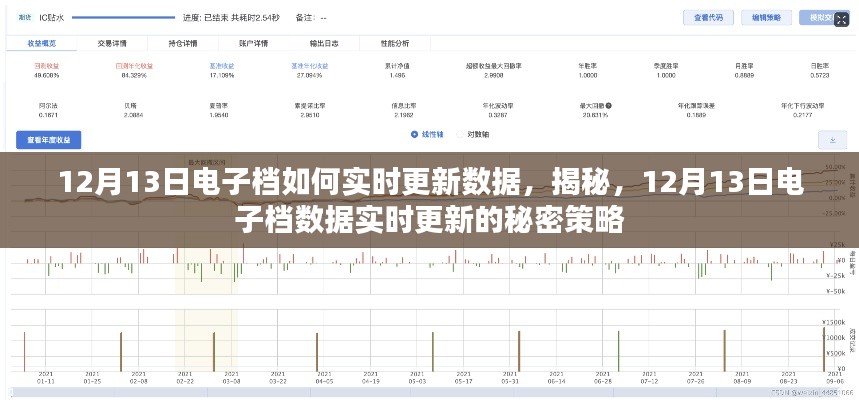 揭秘,12月13日电子档数据实时更新的秘密策略与操作指南