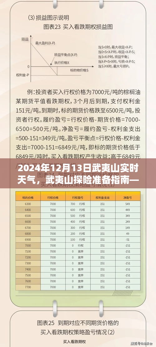 2024年12月13日武夷山实时天气详解及探险准备指南