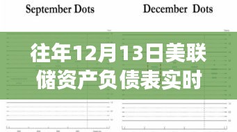 美联储资产负债表深度解析，历年12月13日的实时洞察与案例剖析