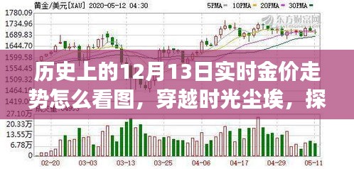 探寻黄金与自然美景的奇妙旅程，历史黄金走势与心灵之旅回顾——实时金价走势图解析