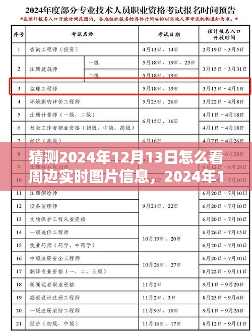 揭秘未来，如何获取周边实时图片信息，一张照片的温暖时光在等你