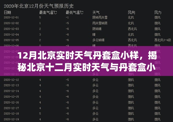 揭秘北京十二月实时天气与丹套盒小样，气候、体验与探索之旅
