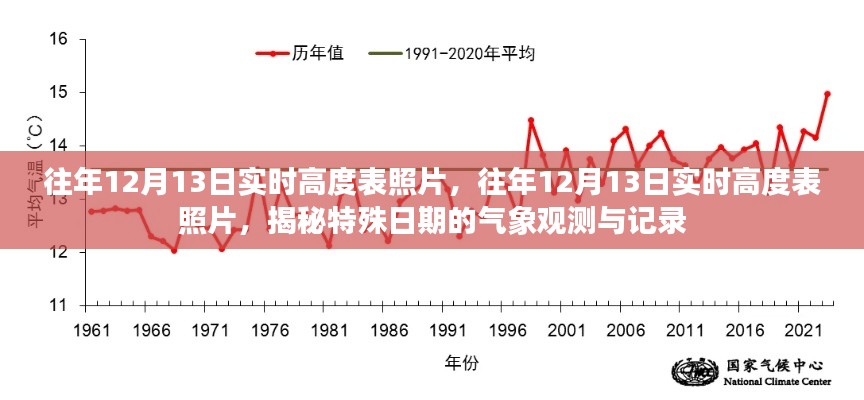 揭秘特殊日期气象观测与记录，历年12月13日实时高度表照片展示